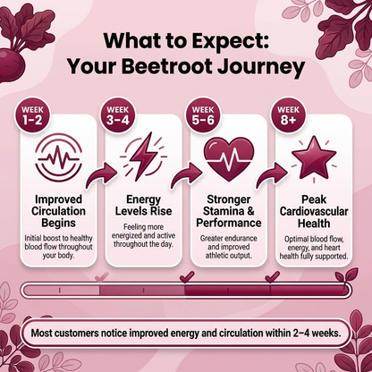 TrueNatural Beeroot Capsules